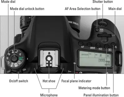 شاشة LCD على Canon 70d