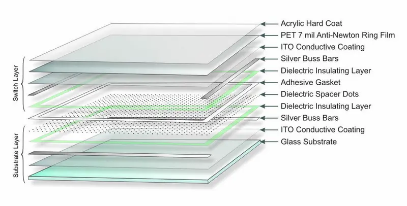 a d metro resistive stack 4wire a d metro resistive stack 4wire