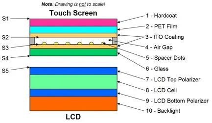resistiver Touchscreen4