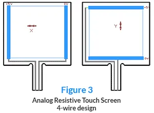 resistiver Touchscreen5