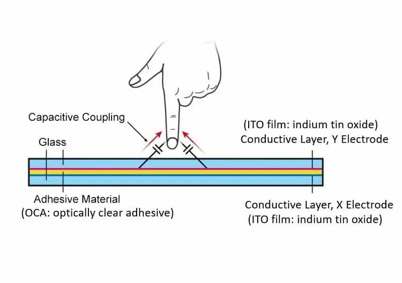 كيف تعمل سرين اللمس السعوي