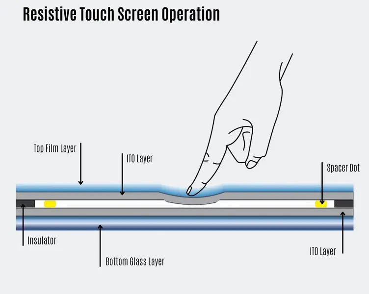 resistiver Touchscreen1