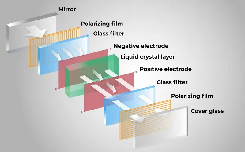 TFT LCD display means3