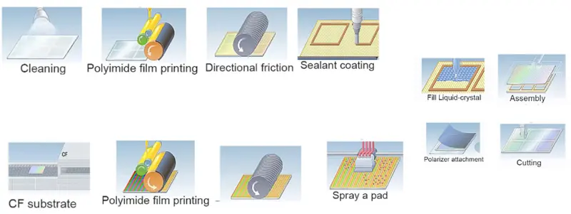 مصنعو شاشات TFT LCD 3