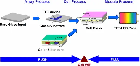مصنعو شاشات TFT LCD 4