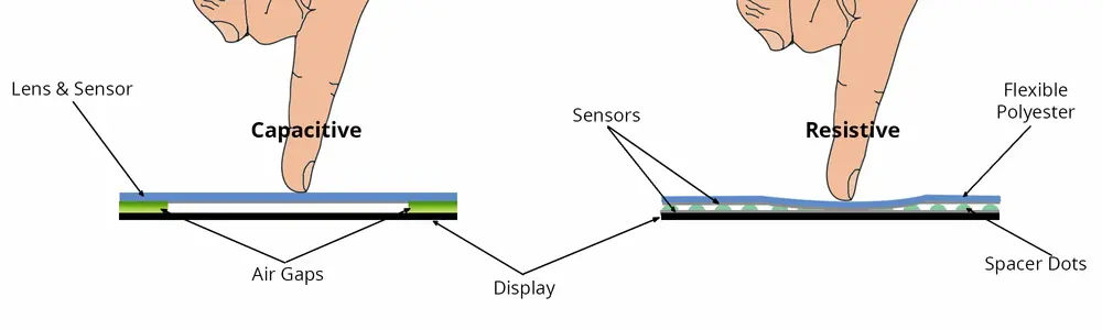 مقاوم VS capacitive2