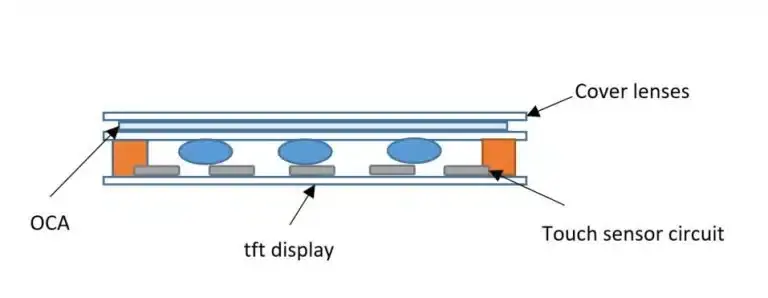 نموذج شاشة اللمس السعوية Amoled