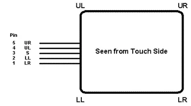 يوضح تكوين الدبوس ووضع العلامات لشاشة تعمل باللمس مقاومة