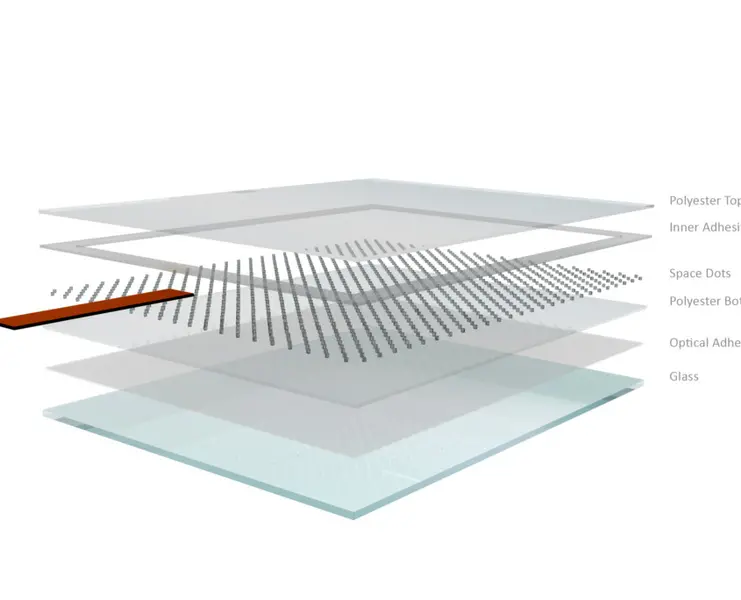 كيف يعمل فيلم شاشة اللمس المقاومة 2