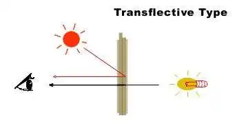 transflective