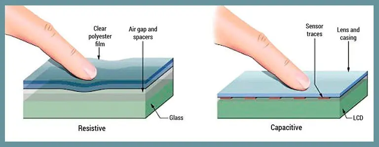 Resistive vs. Capacitive