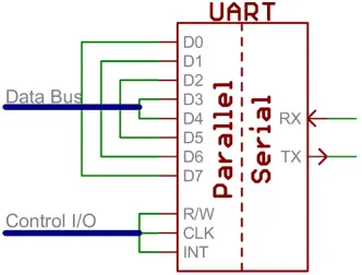 Figura 11 Interfaz URAT