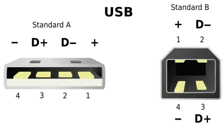 Figura 12 Interfaz USB