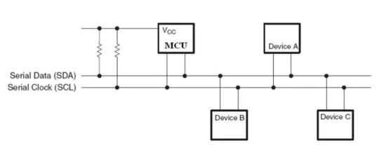 Figura 6 Interfaz IIC (I²C)