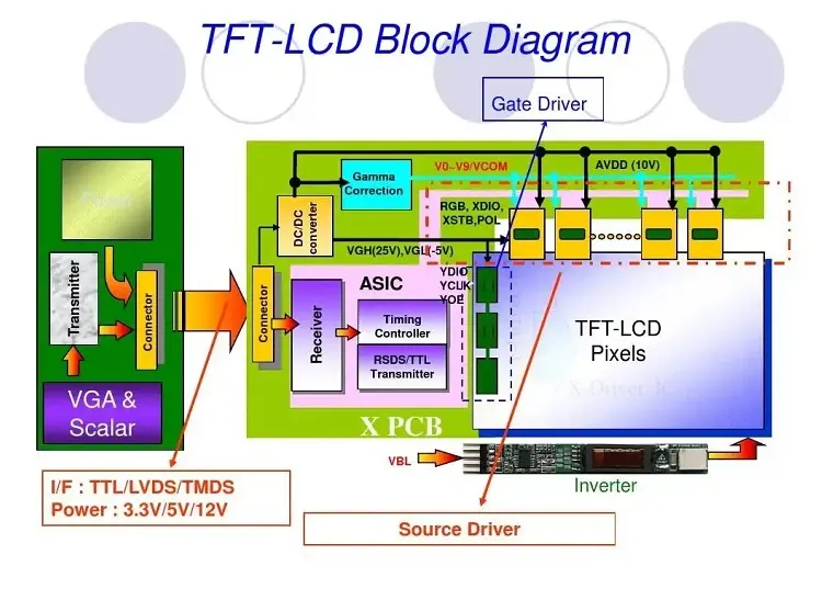 Tft Lcd Display1