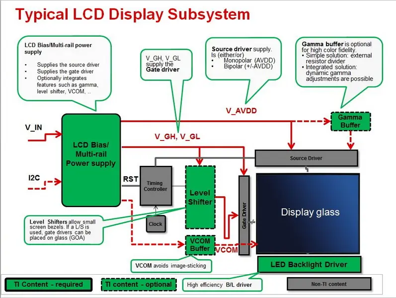 typisches LCO-Display-Subsystem