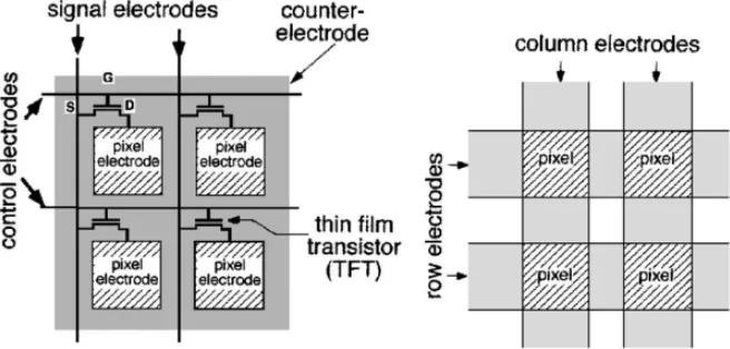 matrix LCD