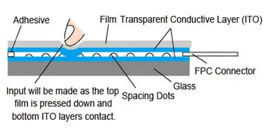 capa conductora transparente de película