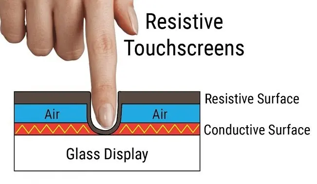 tecnología de pantalla táctil resistiva2
