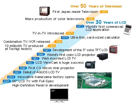 TFT LCD display past5