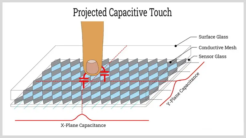 شاشة تعمل باللمس6