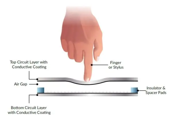 resistiver Touchscreen4