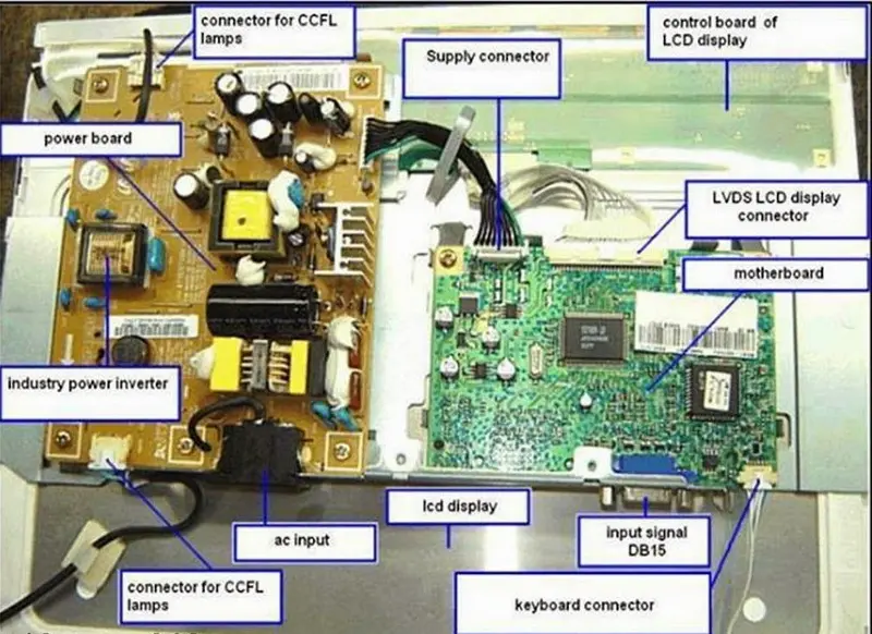 شاشة LCD اللوحة الداخلية وأسماء المكونات