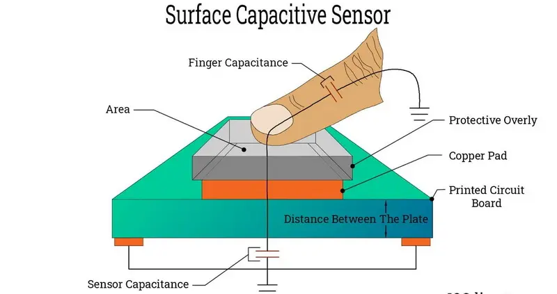 sensor capacitivo de superficie