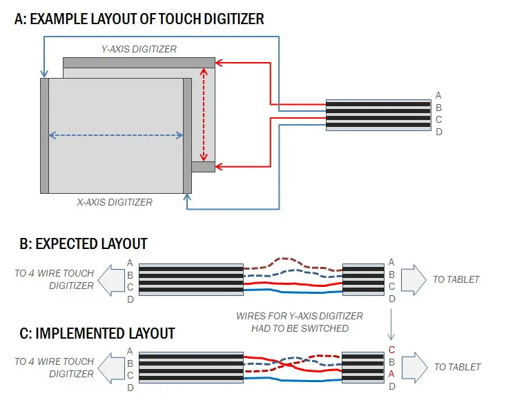 touch_screen_layout touch_screen_layout