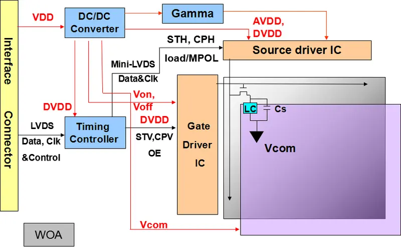 TFT LCD Displays2
