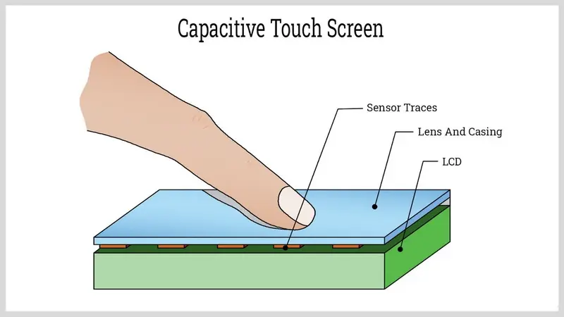شاشة تعمل باللمس بالسعة