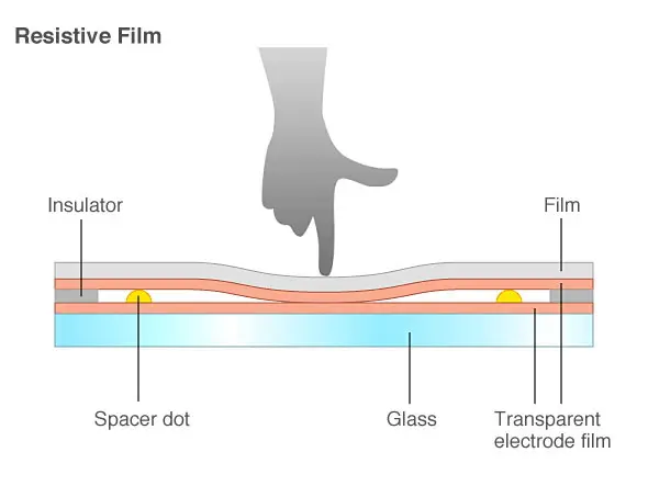 Resistive Folie