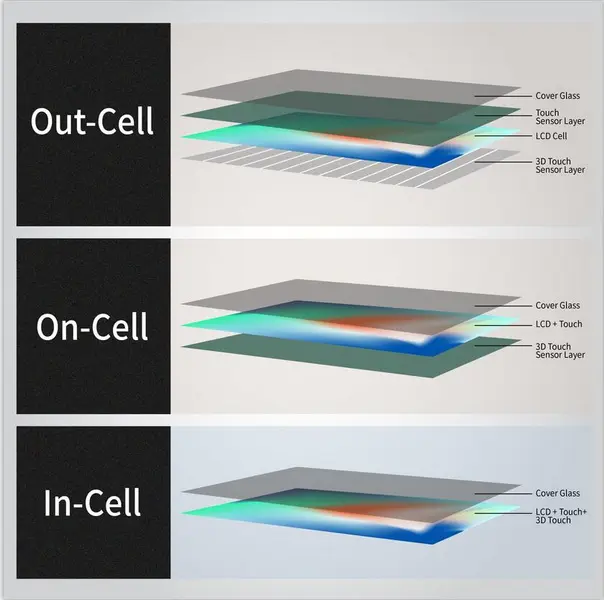 Diferencia entre LCD y pantalla táctil