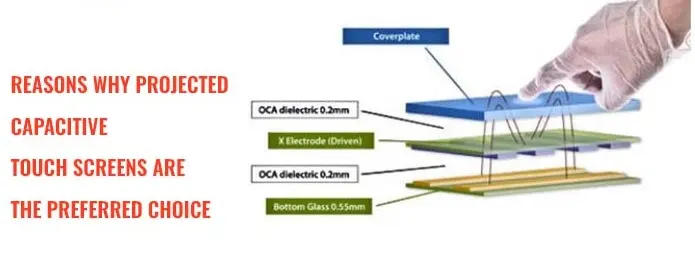 capas de pantalla capacitiva