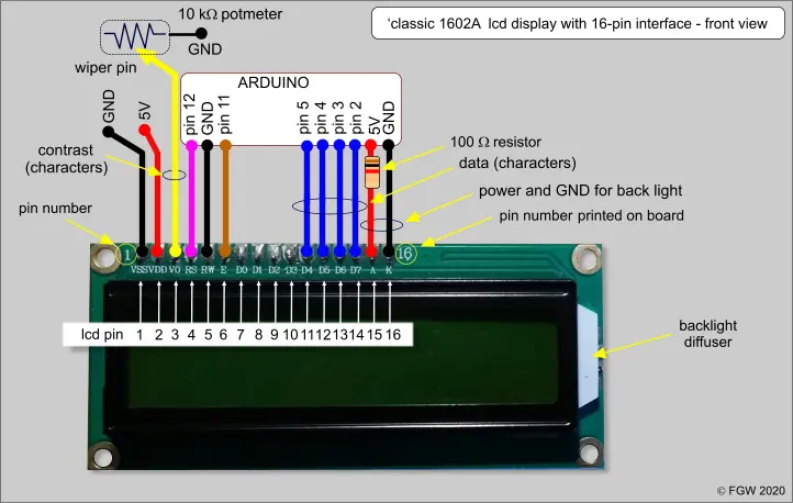 دبابيس تناظرية لشاشة LCD