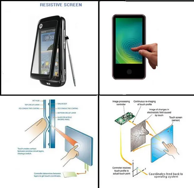 pantalla táctil resistiva
