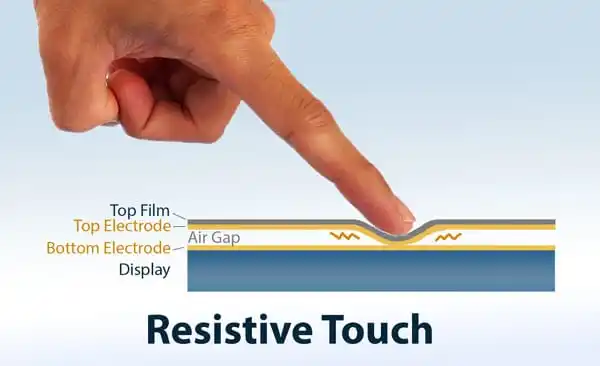 touch screens13