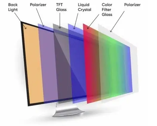 IPS Screen Technology Blog
