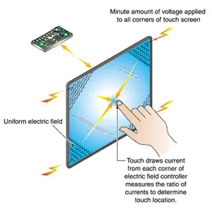 electrotest capacitivo