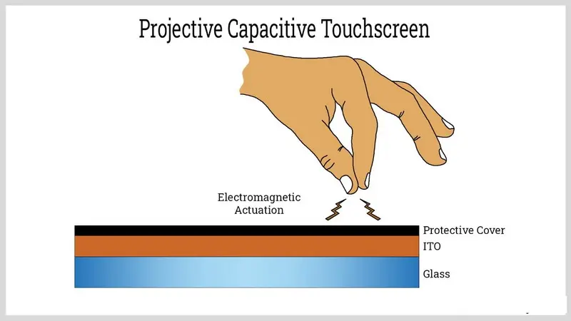 Touchscreen-Display3