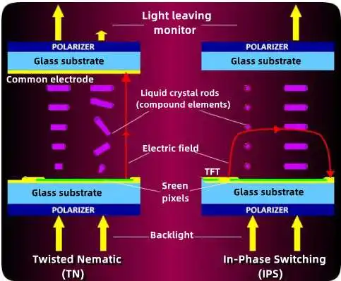 TFT LCD Displays13