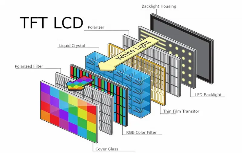 TFT LCD Displays3