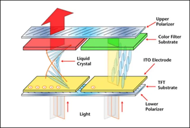 TFT LCD Displays4