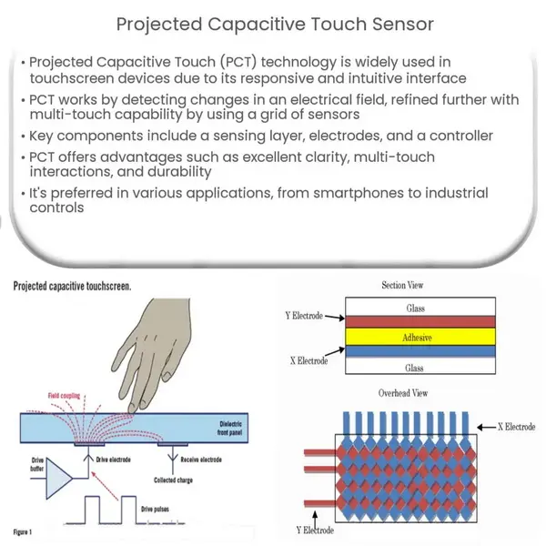 sensor-táctil-capacitivo-proyectado