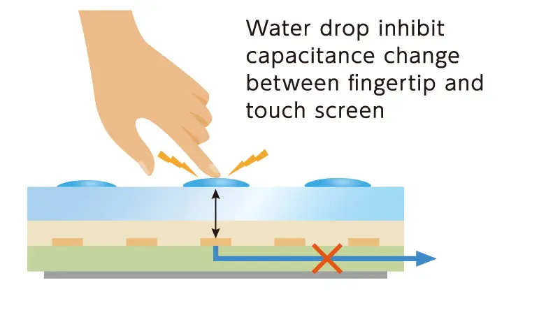 قطرة الماء تمنع السعة