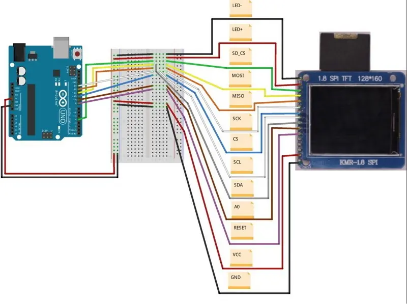 LCD TFT Display Structure