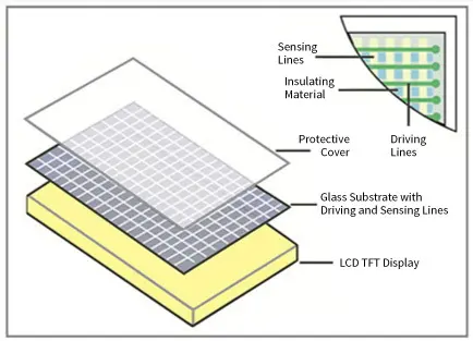 diagrama-capacitivo