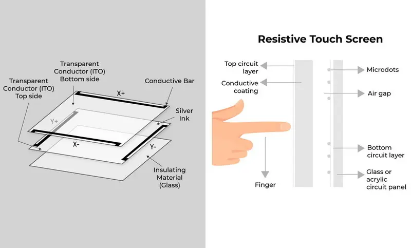 Principios-de-construcción-y-funcionamiento-de-paneles-táctiles-resistivos-image-2
