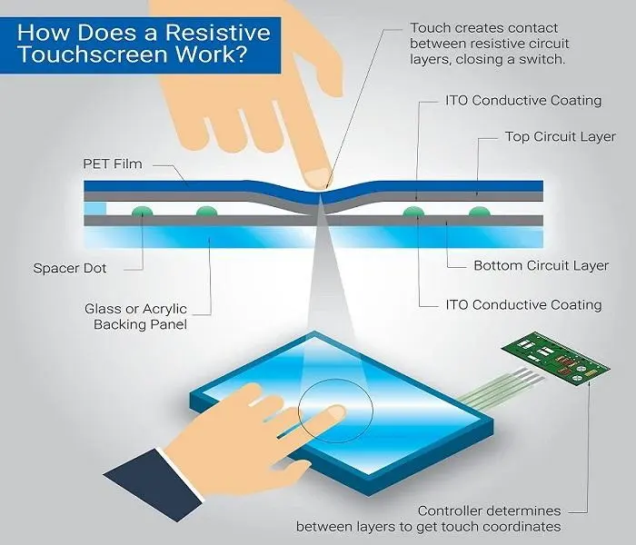 What-is-resistive-touchscreen