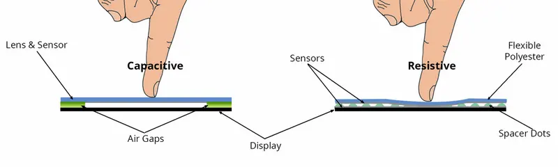 Touchscreens1